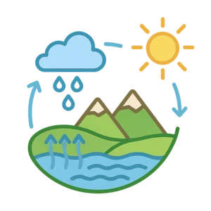 Illustration of Water Cycle