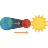 Eclipses Lunares