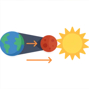Illustration of Lunar Eclipses