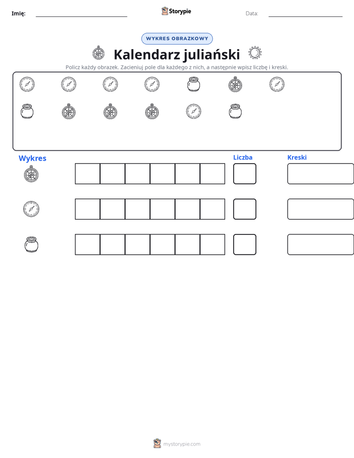 Liczenie i Wykres