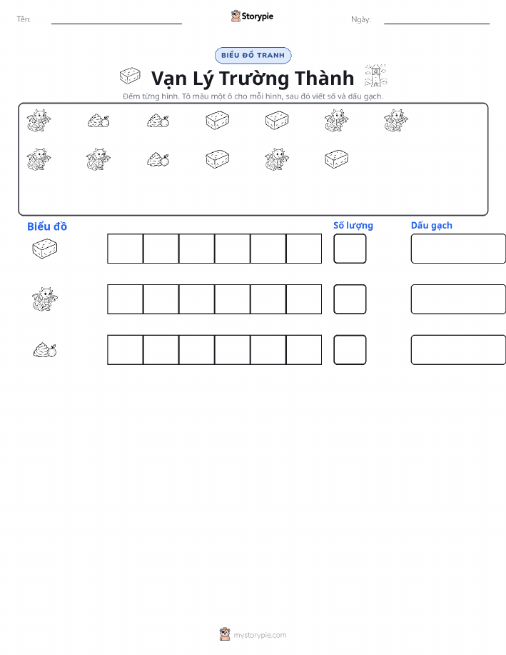 Đếm & Vẽ Biểu Đồ