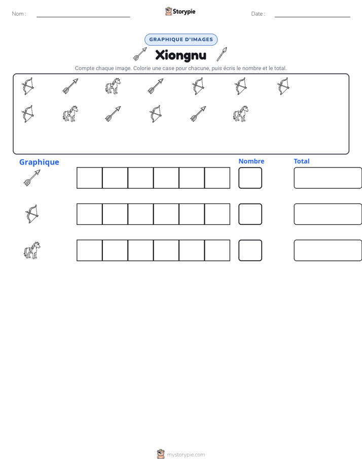 Compter & Graphier