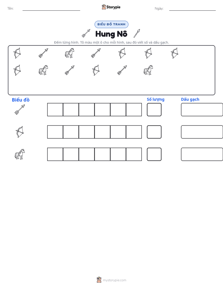 Đếm & Vẽ Biểu Đồ