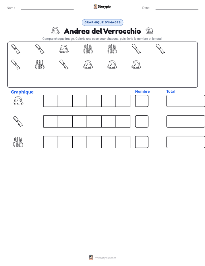 Compter & Graphier