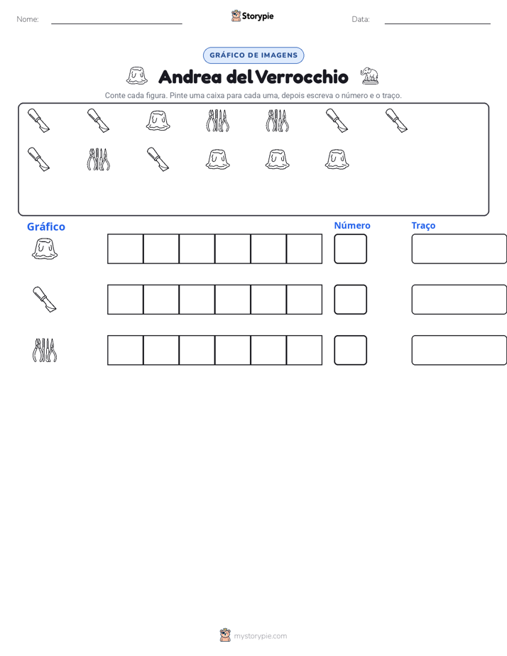 Contar & Gráfico