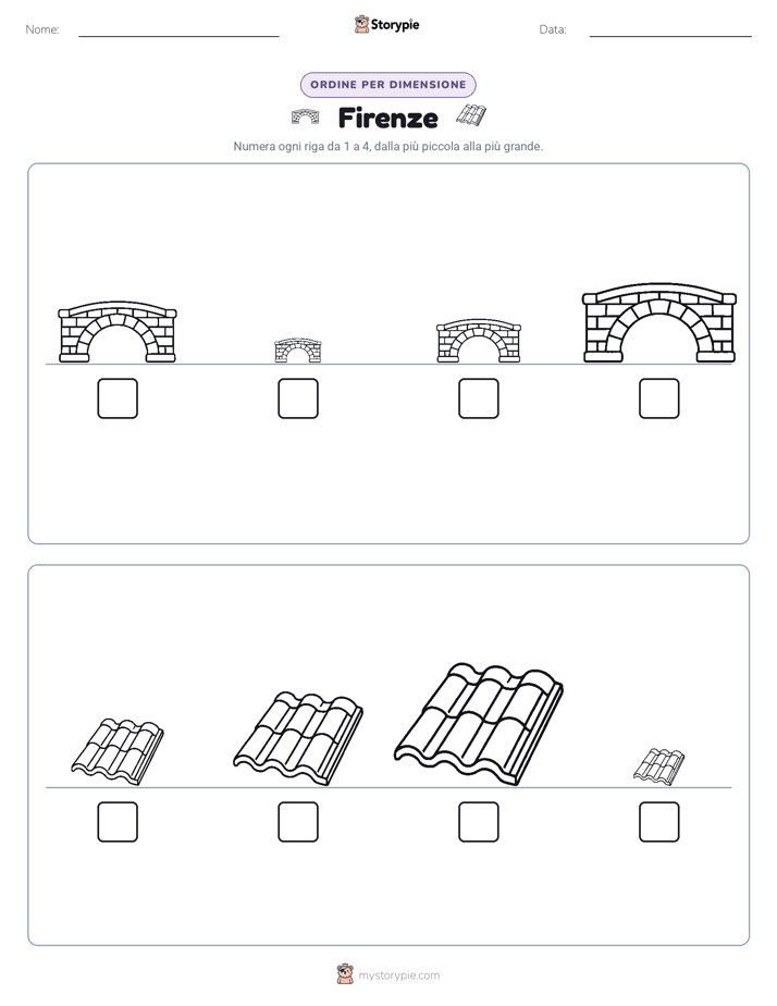 Ordine di Dimensione
