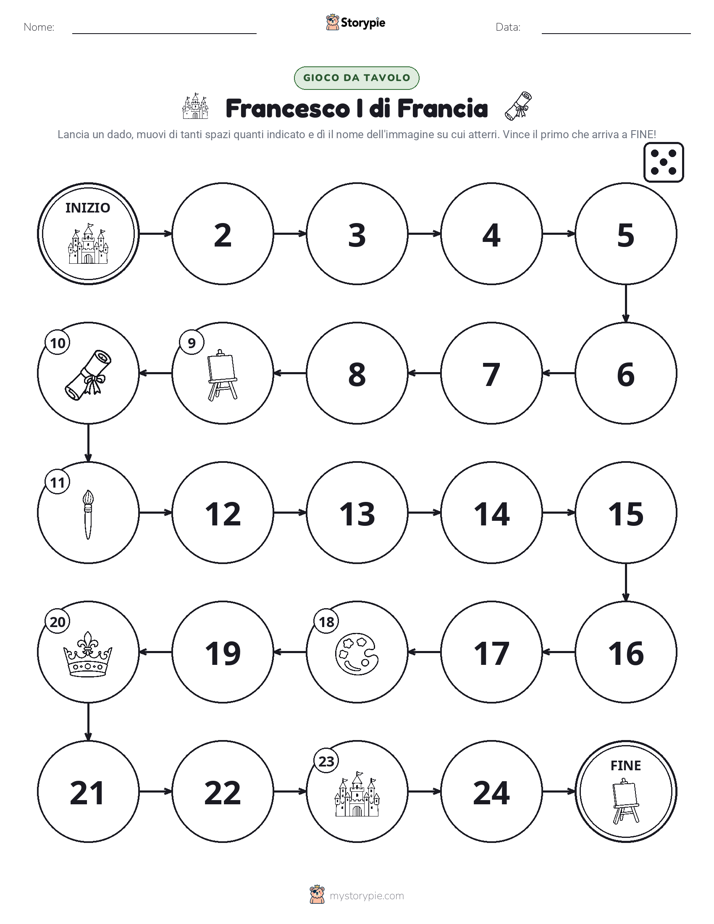 Gioco di Ruolo & Movimento
