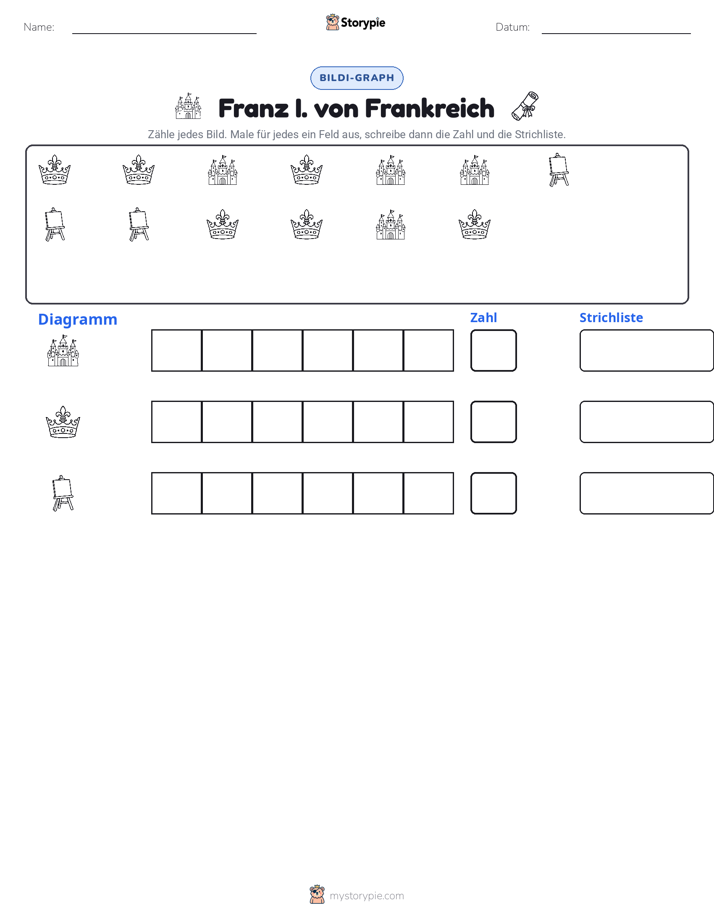 Zählen & Grafiken