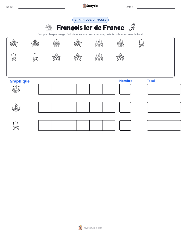 Compter & Graphier