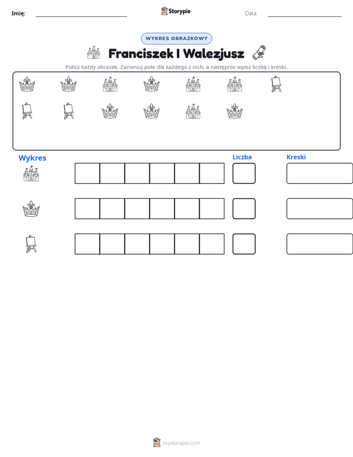Liczenie i Wykres
