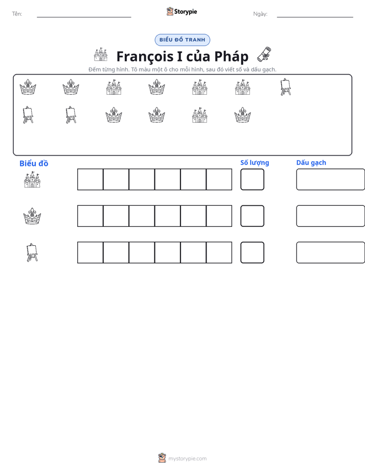 Đếm & Vẽ Biểu Đồ