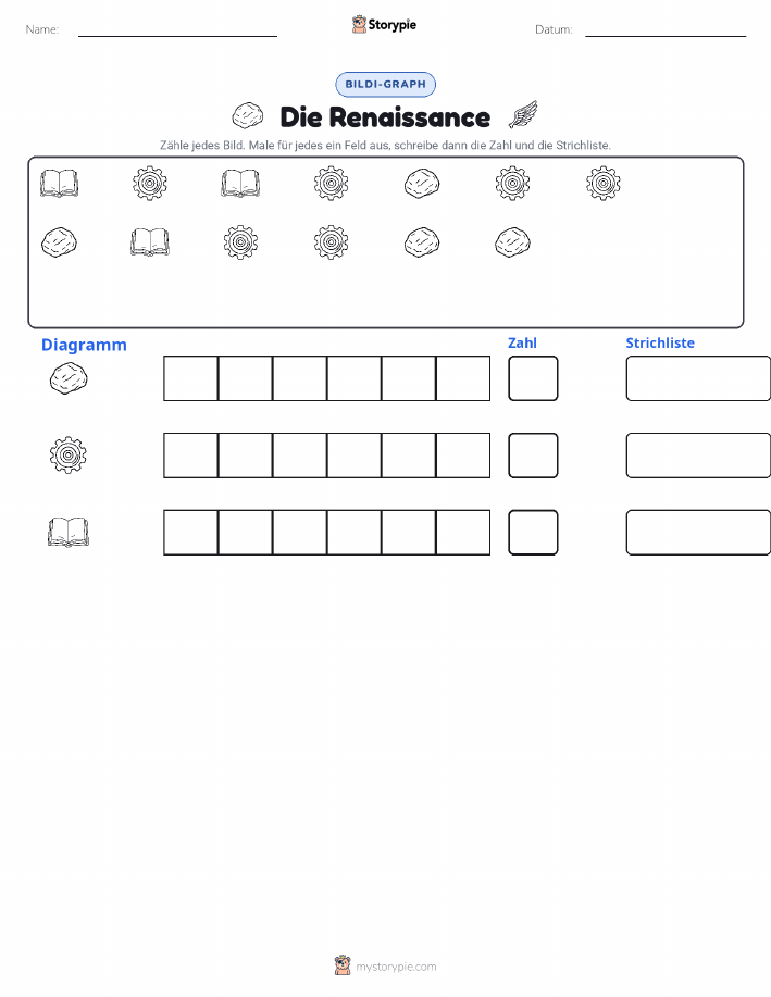 Zählen & Grafiken