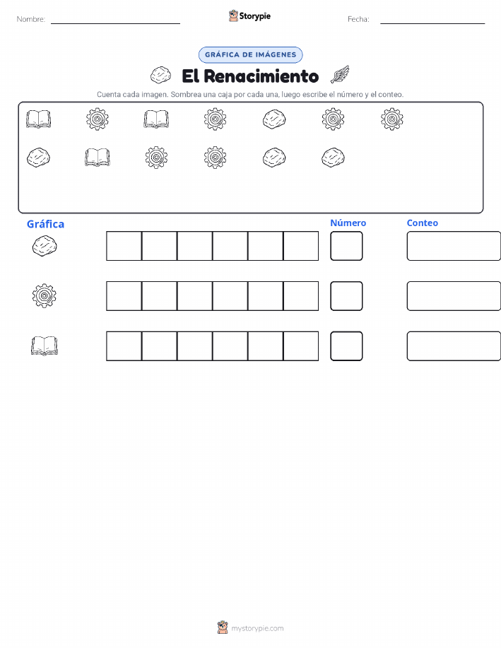 Contar y Graficar