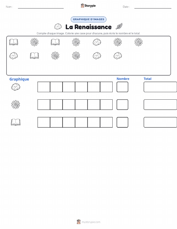 Compter & Graphier
