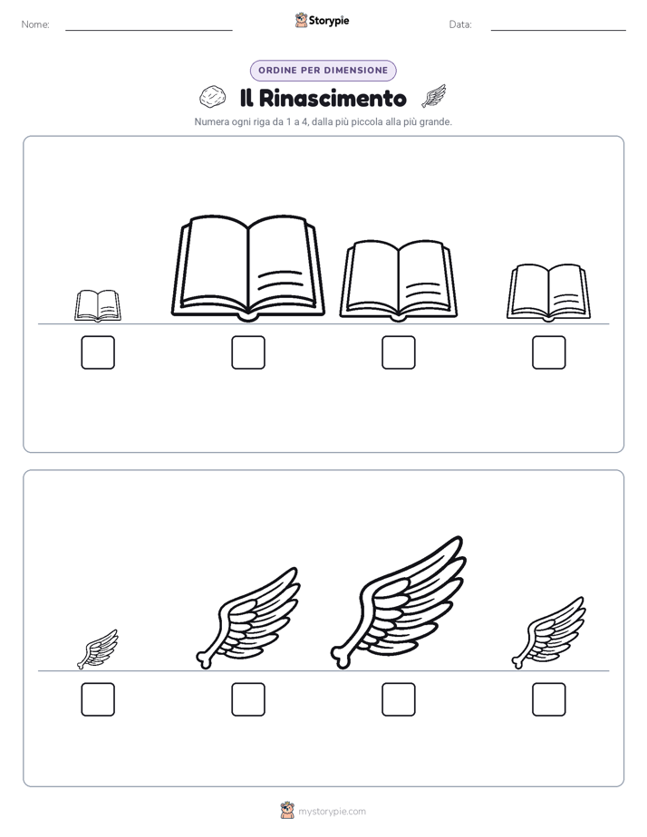 Ordine di Dimensione