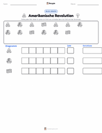 Amerikanische Revolution druckbare Arbeitsblatt Vorschau