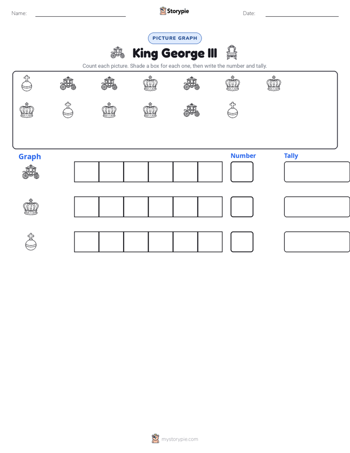Count & Graph