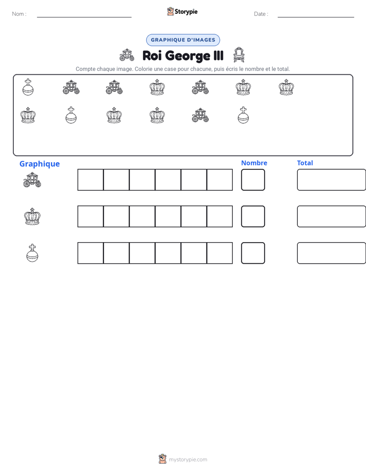 Compter & Graphier