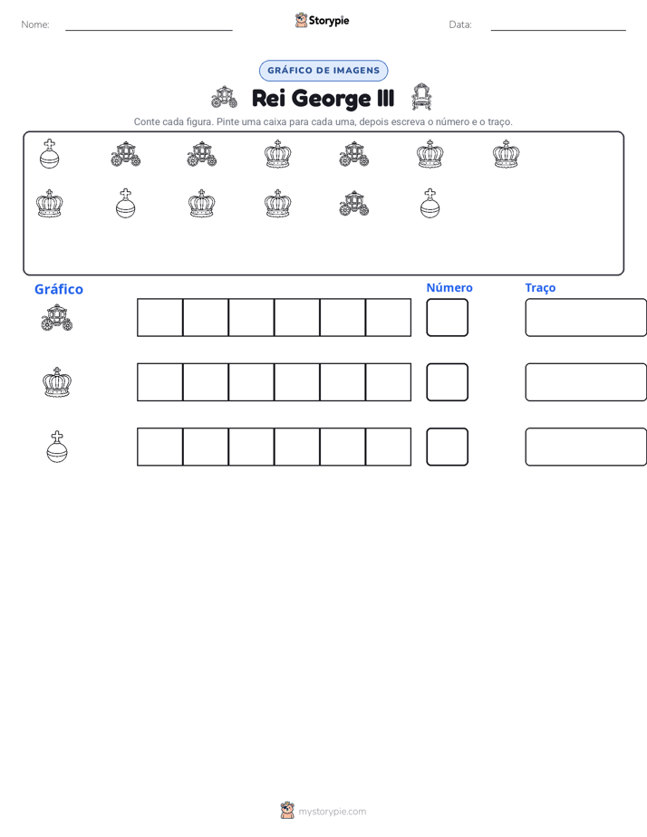 Contar & Gráfico