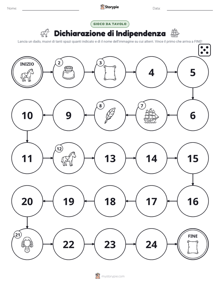 Gioco di Ruolo & Movimento