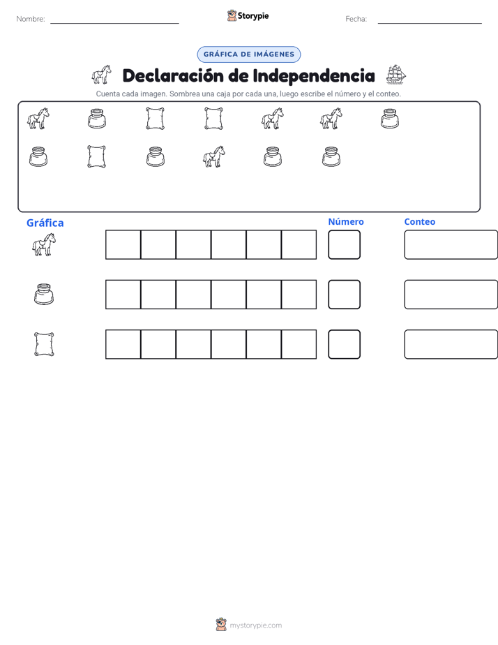 Contar y Graficar