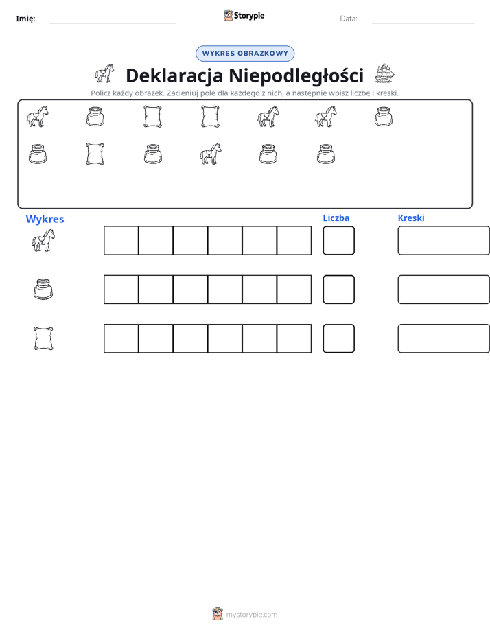 Liczenie i Wykres