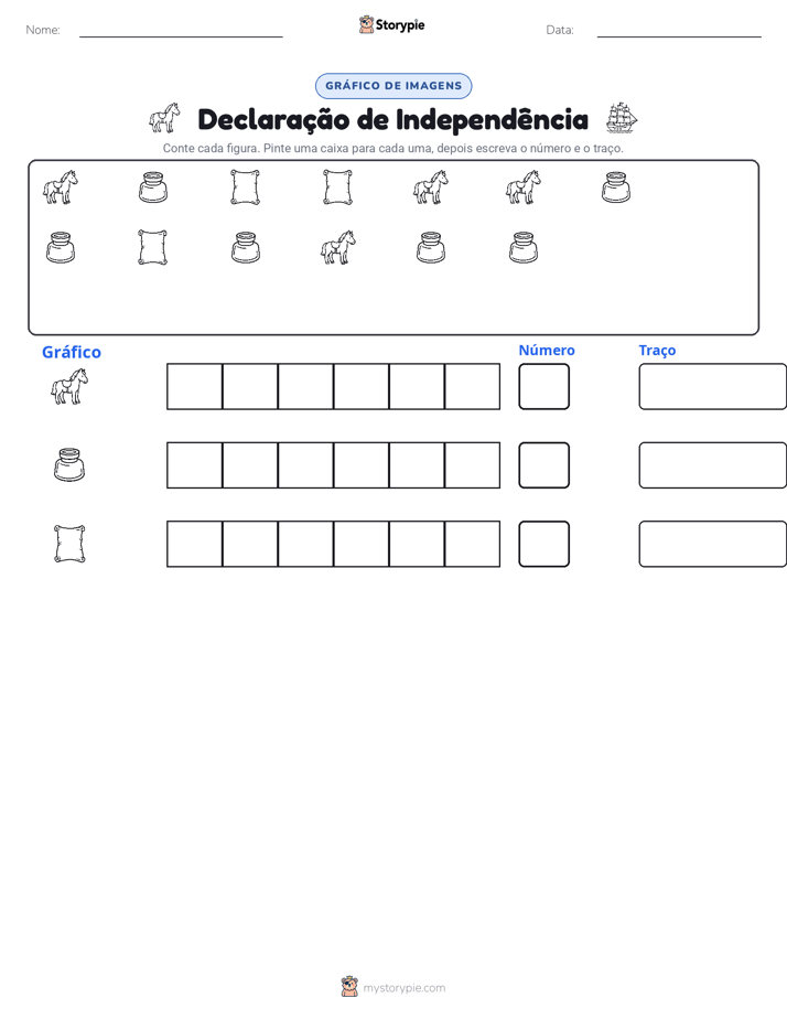 Contar & Gráfico