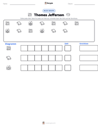 Thomas Jefferson druckbare Arbeitsblatt Vorschau