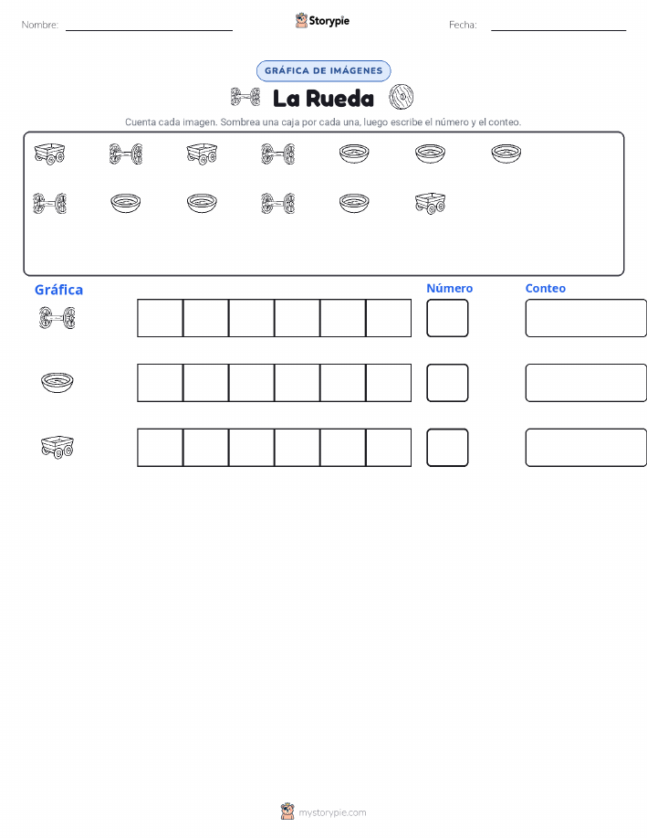 Contar y Graficar