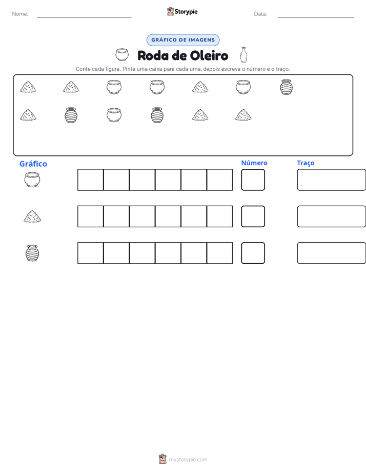 Contar & Gráfico