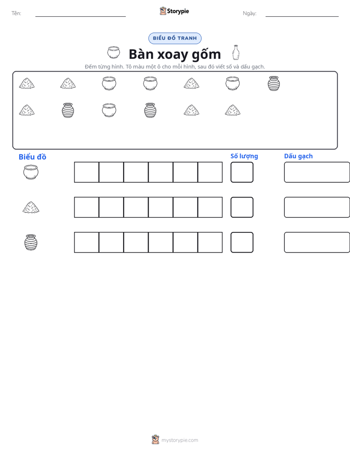 Đếm & Vẽ Biểu Đồ