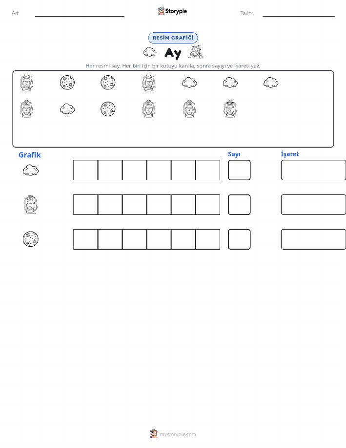 Say & Grafik
