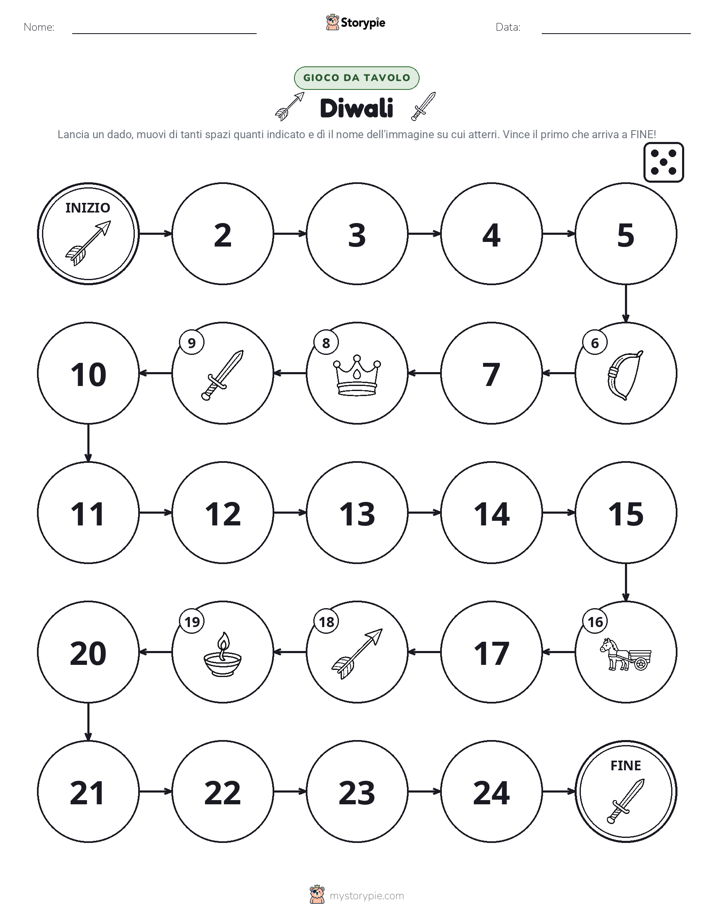 Gioco di Ruolo & Movimento