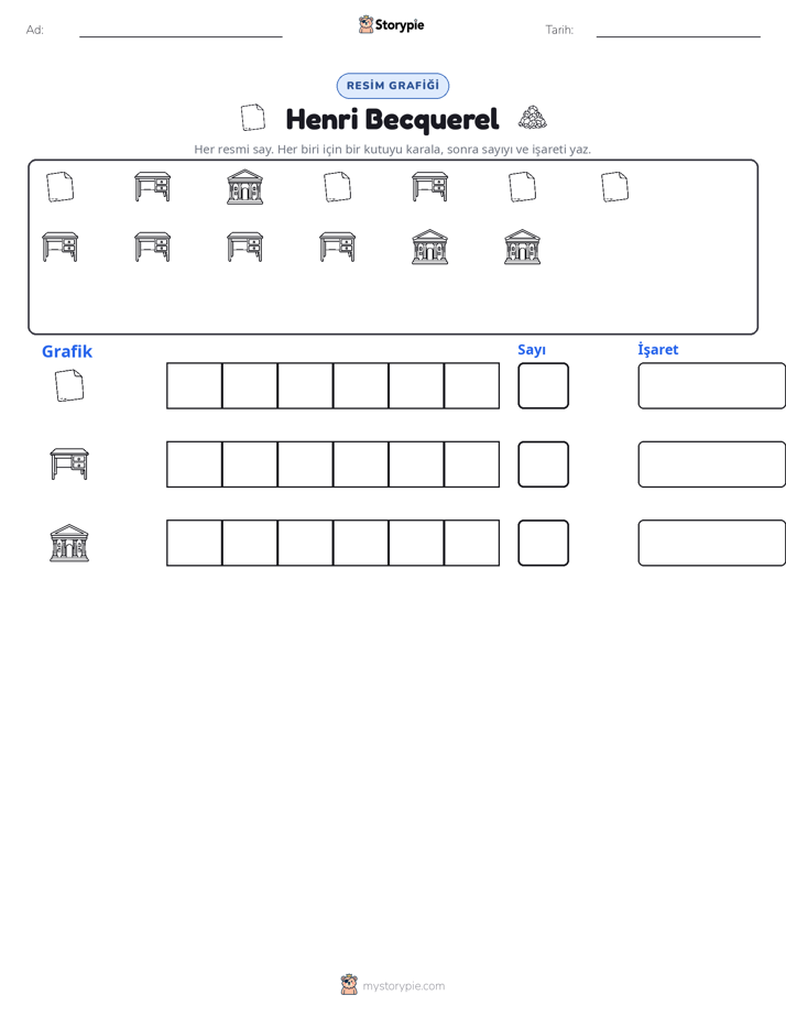 Say & Grafik