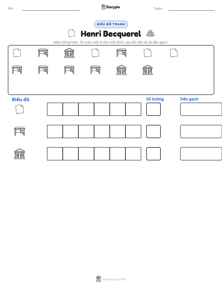 Đếm & Vẽ Biểu Đồ