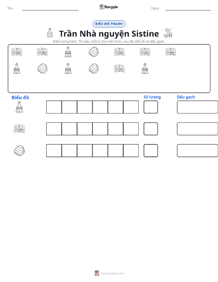 Đếm & Vẽ Biểu Đồ