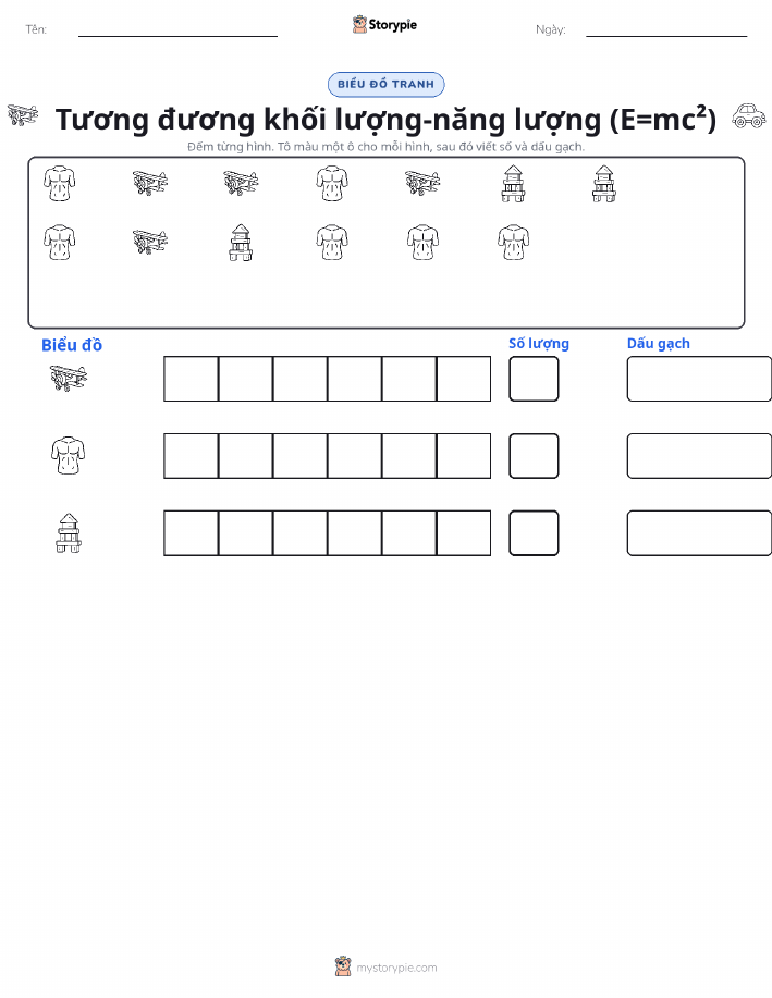 Đếm & Vẽ Biểu Đồ