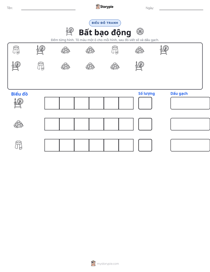 Đếm & Vẽ Biểu Đồ