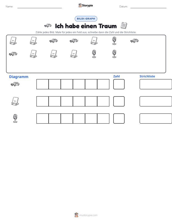 Zählen & Grafiken