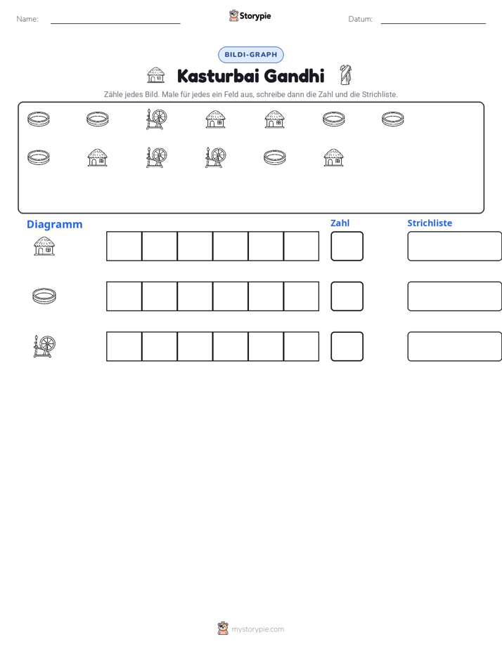 Zählen & Grafiken