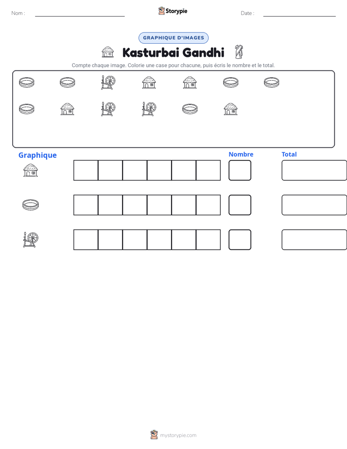 Compter & Graphier