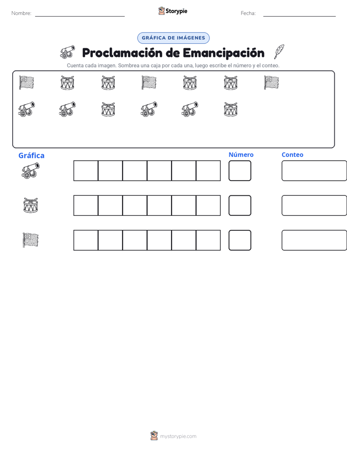 Contar y Graficar