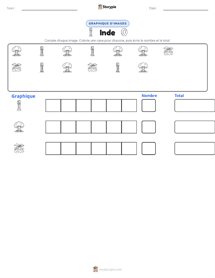 Compter & Graphier
