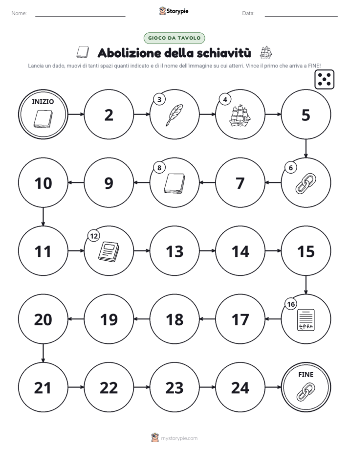 Gioco di Ruolo & Movimento