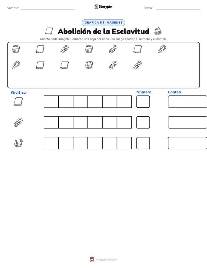 Contar y Graficar