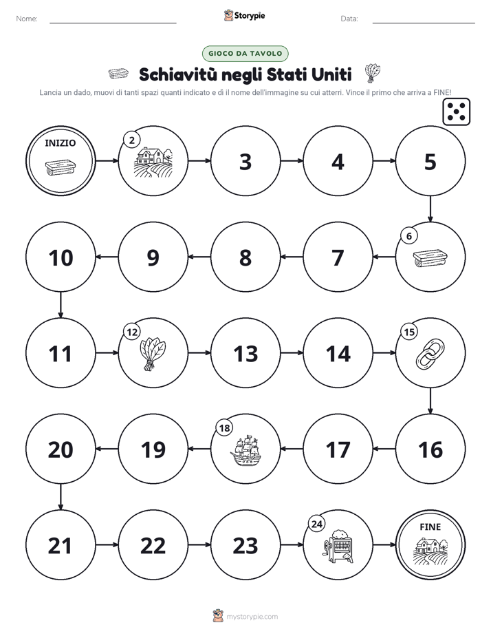 Gioco di Ruolo & Movimento