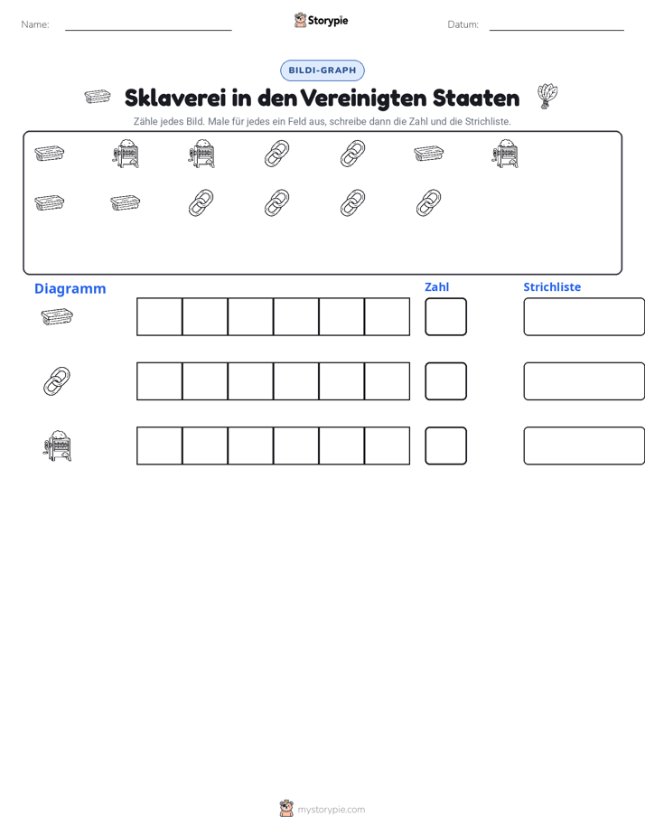 Zählen & Grafiken