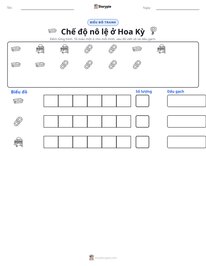 Đếm & Vẽ Biểu Đồ