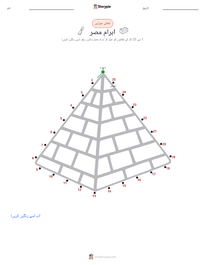 نقطے سے نقطے تک