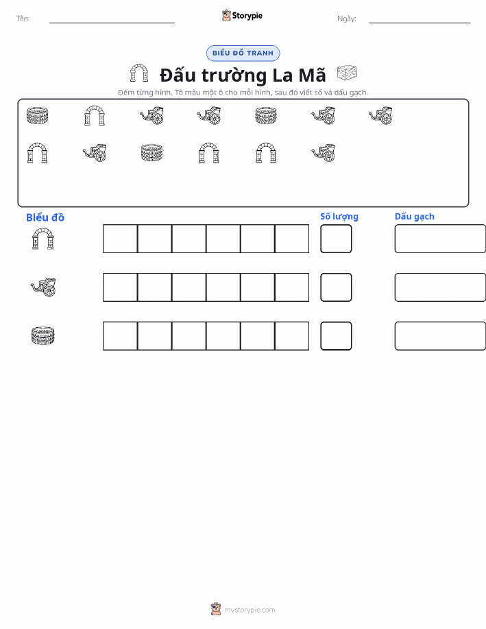 Đếm & Vẽ Biểu Đồ